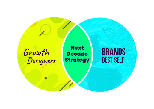 next decade strategy website design services