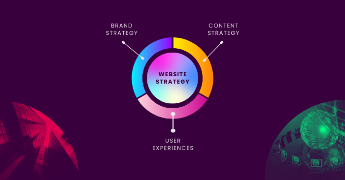 website design strategy