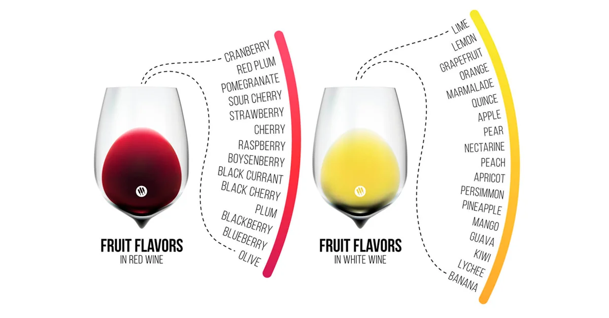 Flavour Profiles