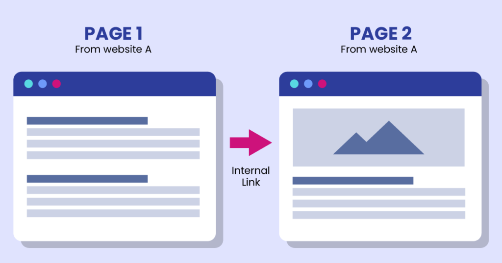 internal and external links to high quality content